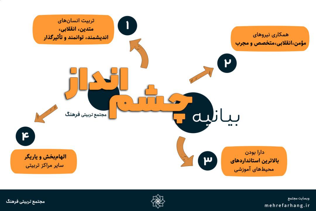 3 slide